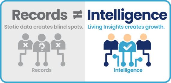 Sales Enablement and Marketing Intelligence equation