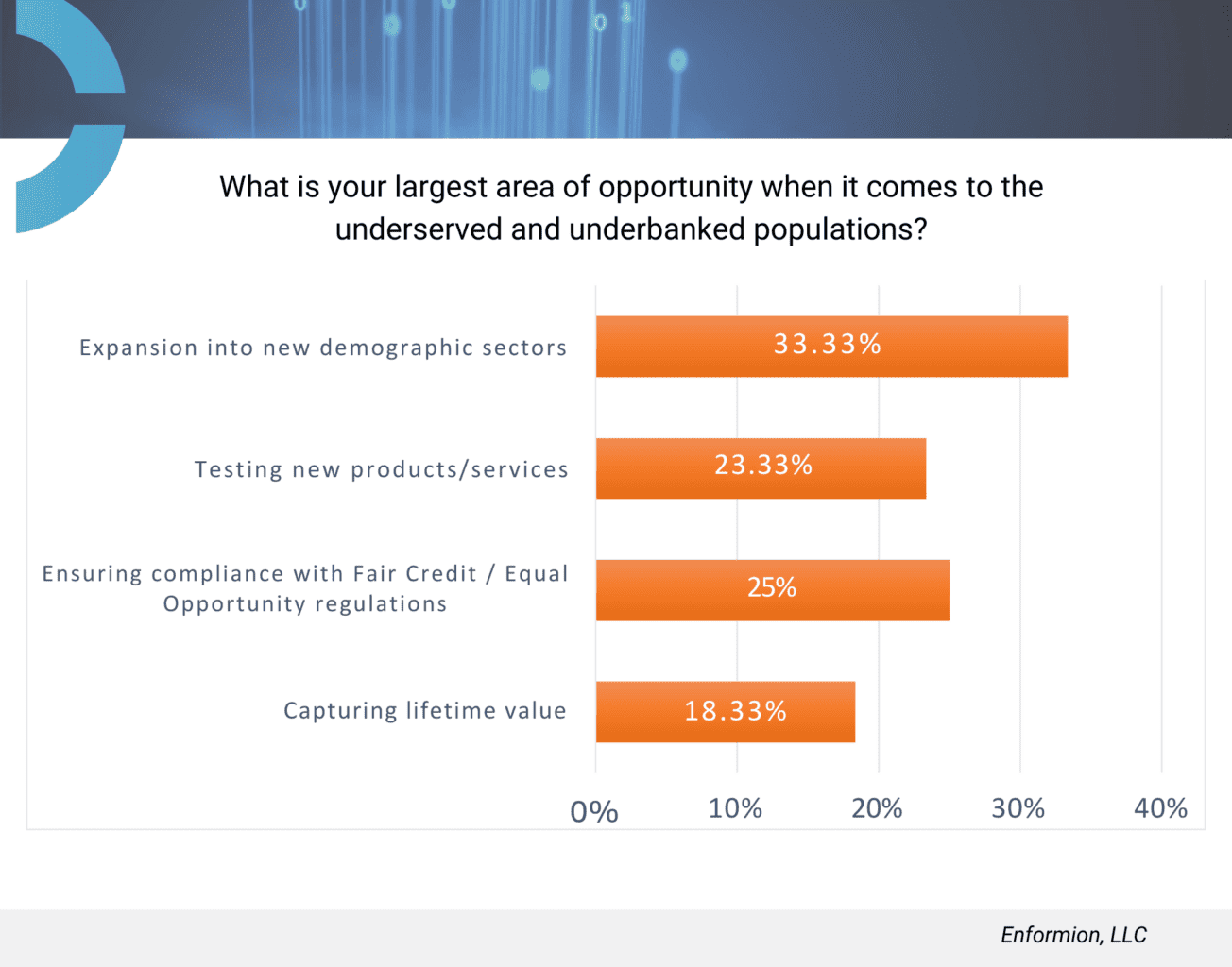 What is your largest area of opportunity when it comes to the underserved and underbanked populations?