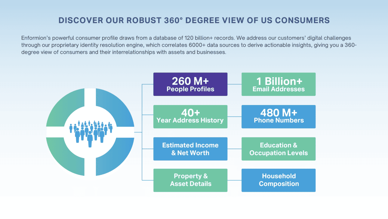 infographic view of Enformion's depth of data