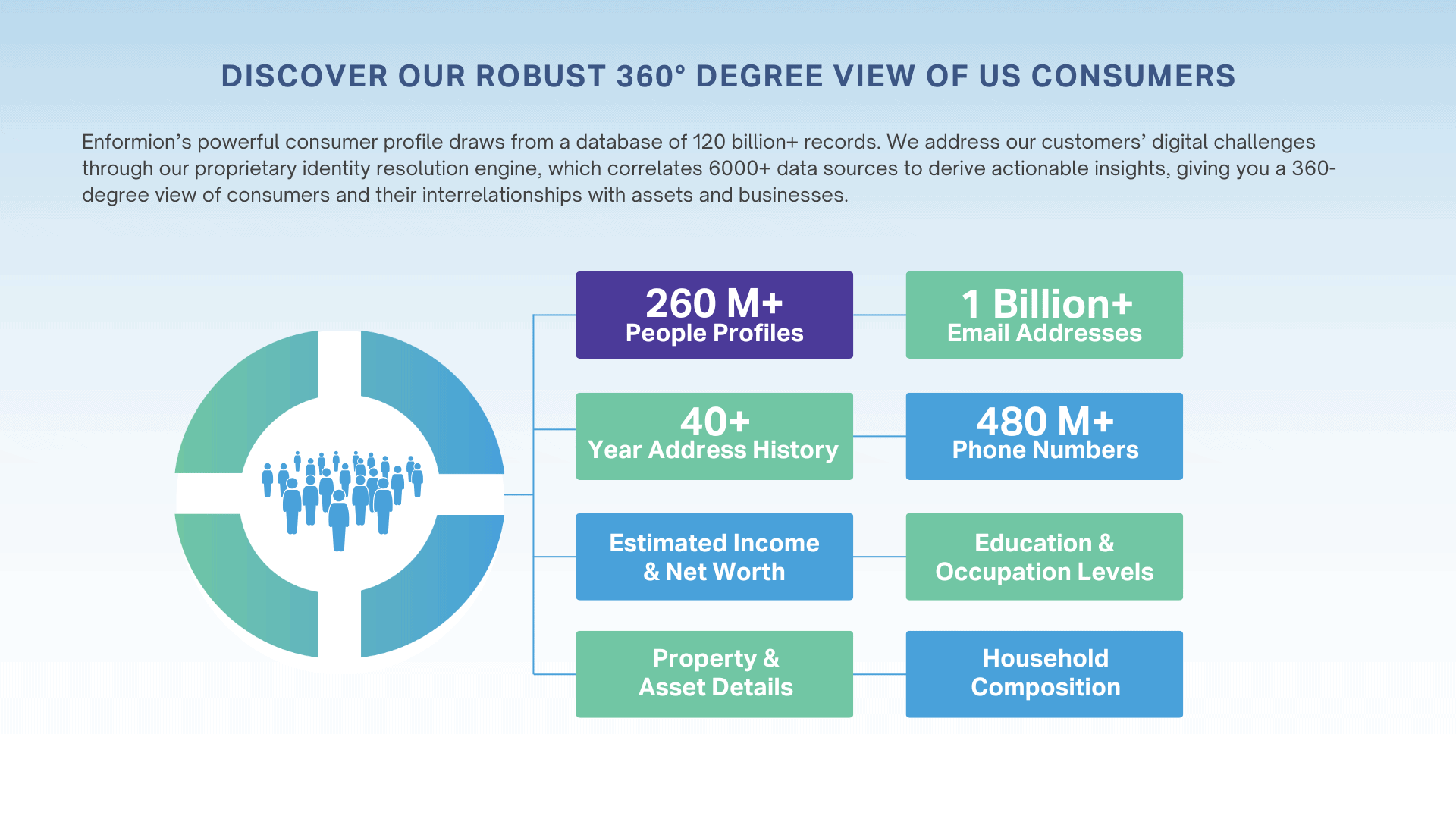 infographic view of Enformion's depth of data